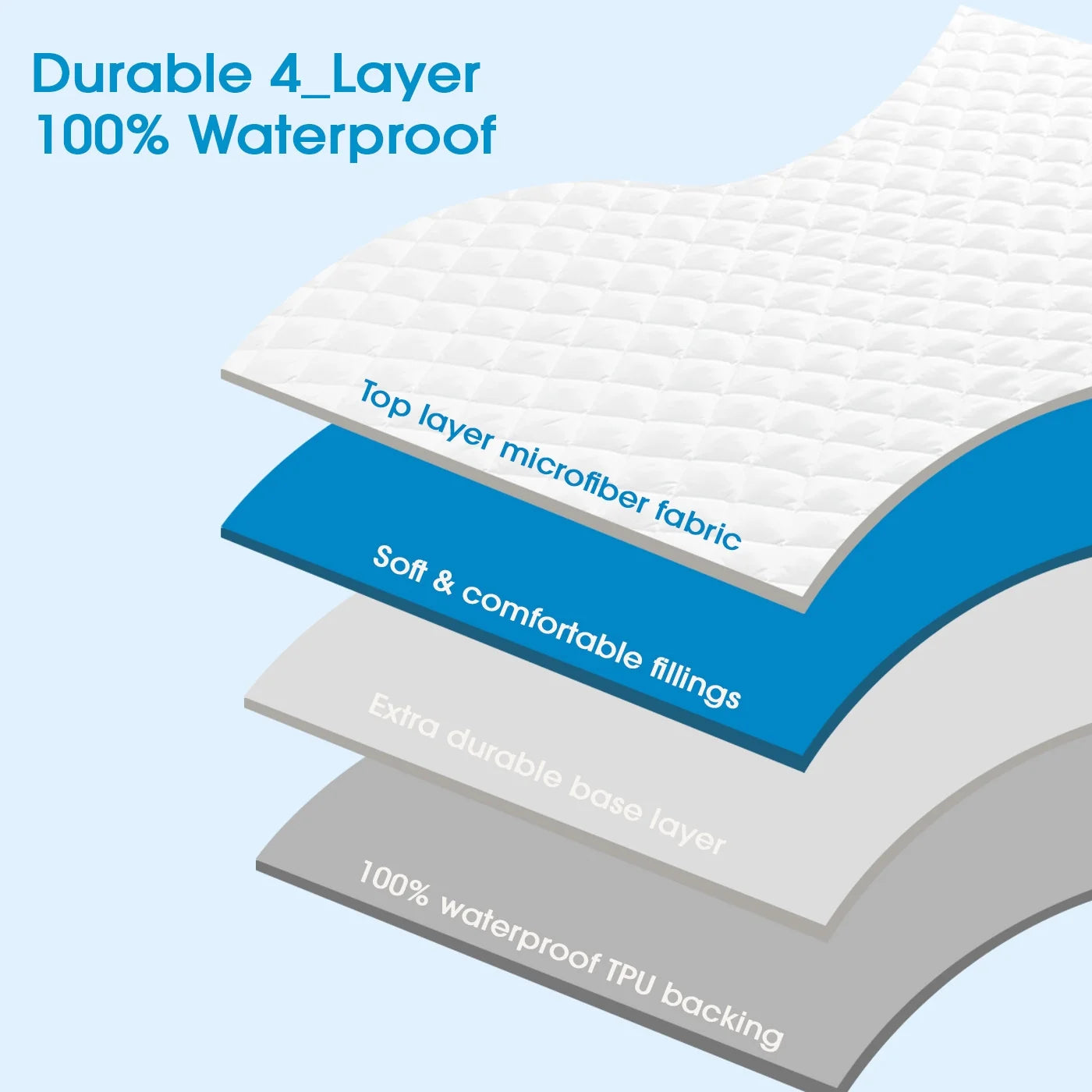 Full XL Mattress Protector Waterproof, Quilted Fitted Waterproof Mattress Pad with 8-21" Deep Pocket, Breathable Noiseless Fitted Sheet Mattress Cover, White